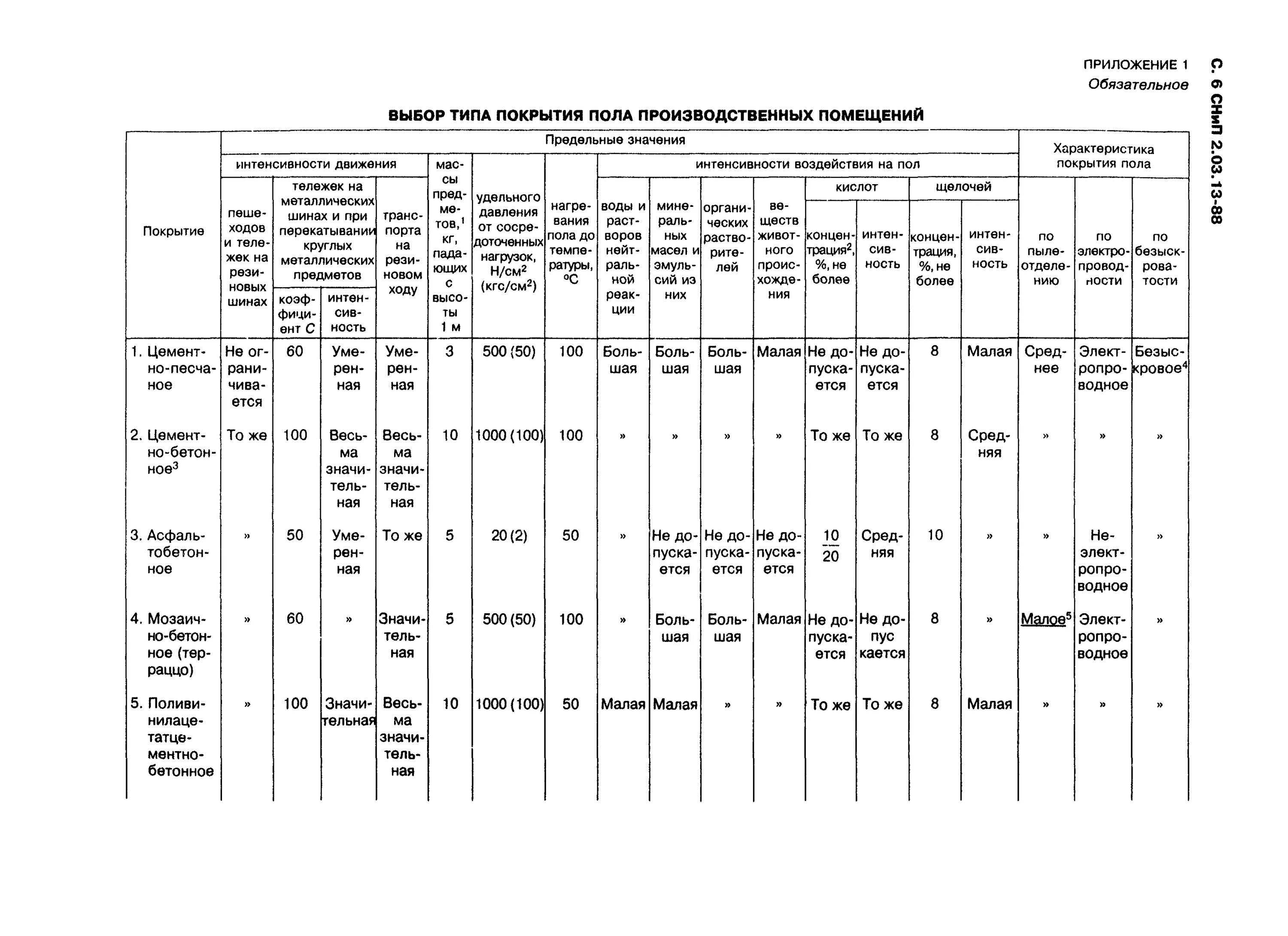 Снип 29.13330 2011 полы. Нагрузка на 1 м2 площади пола склада. Расчетная нагрузка бетонного пола. Допустимая нагрузка на пол в производственном помещении. СНИП на полы производственных зданий.