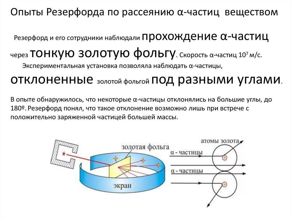 Опыт резерфорда презентация 11 класс. Опыт Резерфорда с Альфа частицами. Резерфорд рассеяние Альфа частиц. Опыт Резерфорда по рассеянию. Ядерная модель атома опыты Резерфорда.