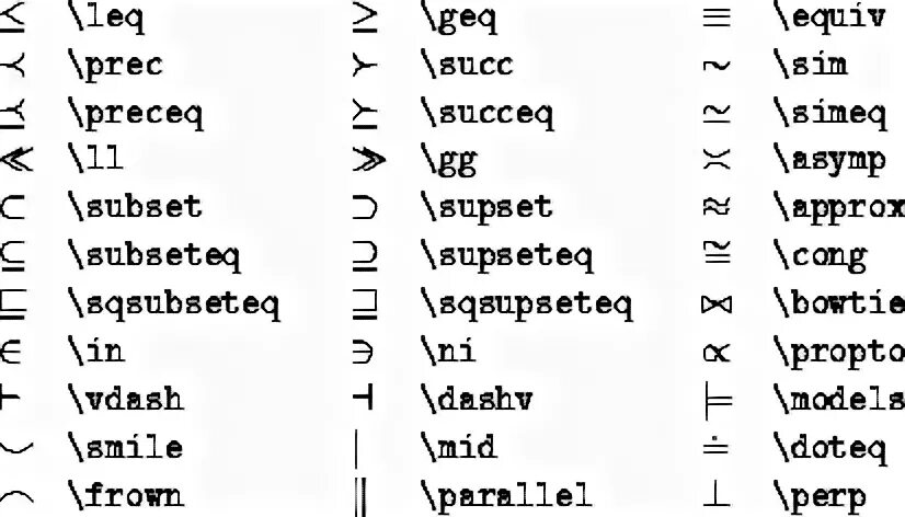 Latex символы