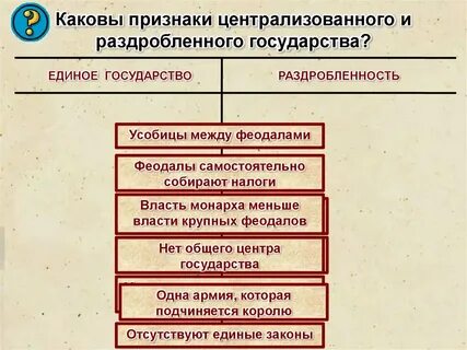 Признак централизованного государства