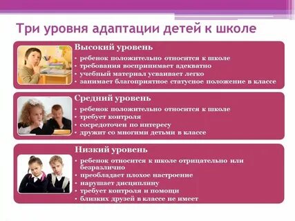 Адаптация педагога психолога в школе