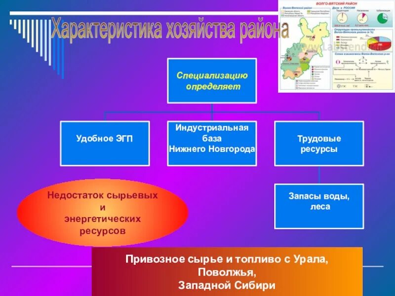 Дефицит трудовых ресурсов сибири. Трудовые ресурсы западной сибири. население и трудовые ресурсы западной сибири.