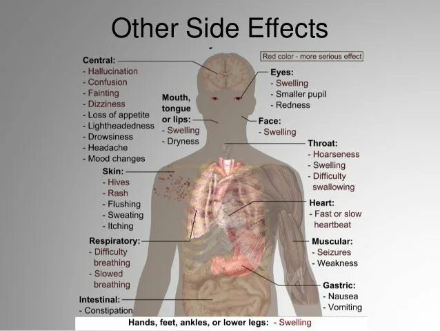 Side Effects. Withdrawal Syndrome. Side Effects электро. Side Effects перевод. Effect o