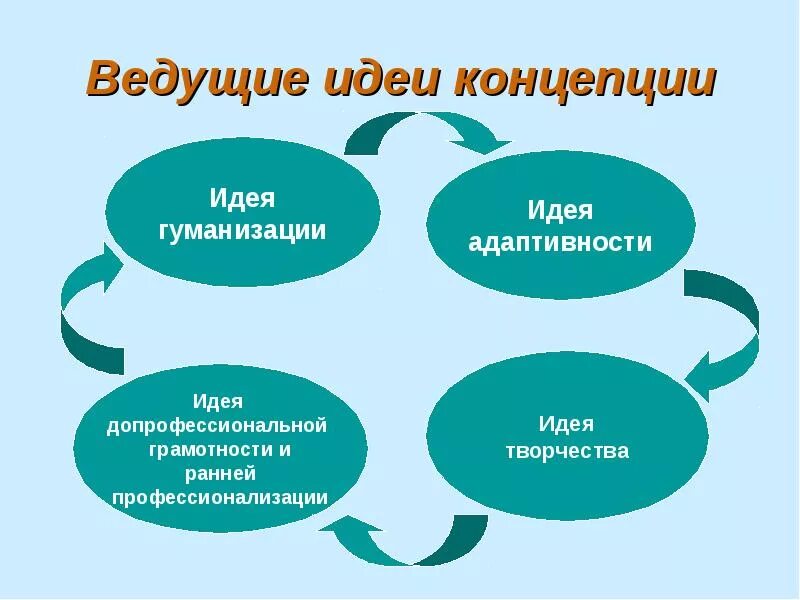 Современная теория идей. Концепция идеи. Понятие идеи. Общая концепция\\ идеи. Концепция это задумка.