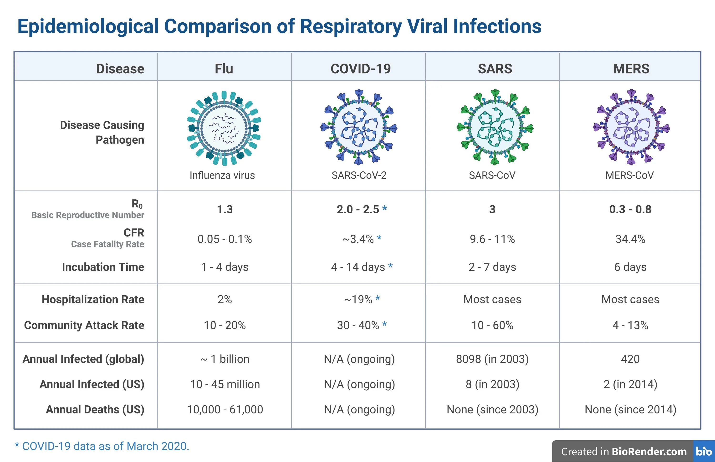 Ковид в каком году. SARS-cov-2 размер вируса. Размер вируса ковид 19. Размер вируса коронавируса. Коронавирусы SARS mers.