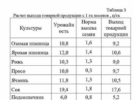 Расчет выхода