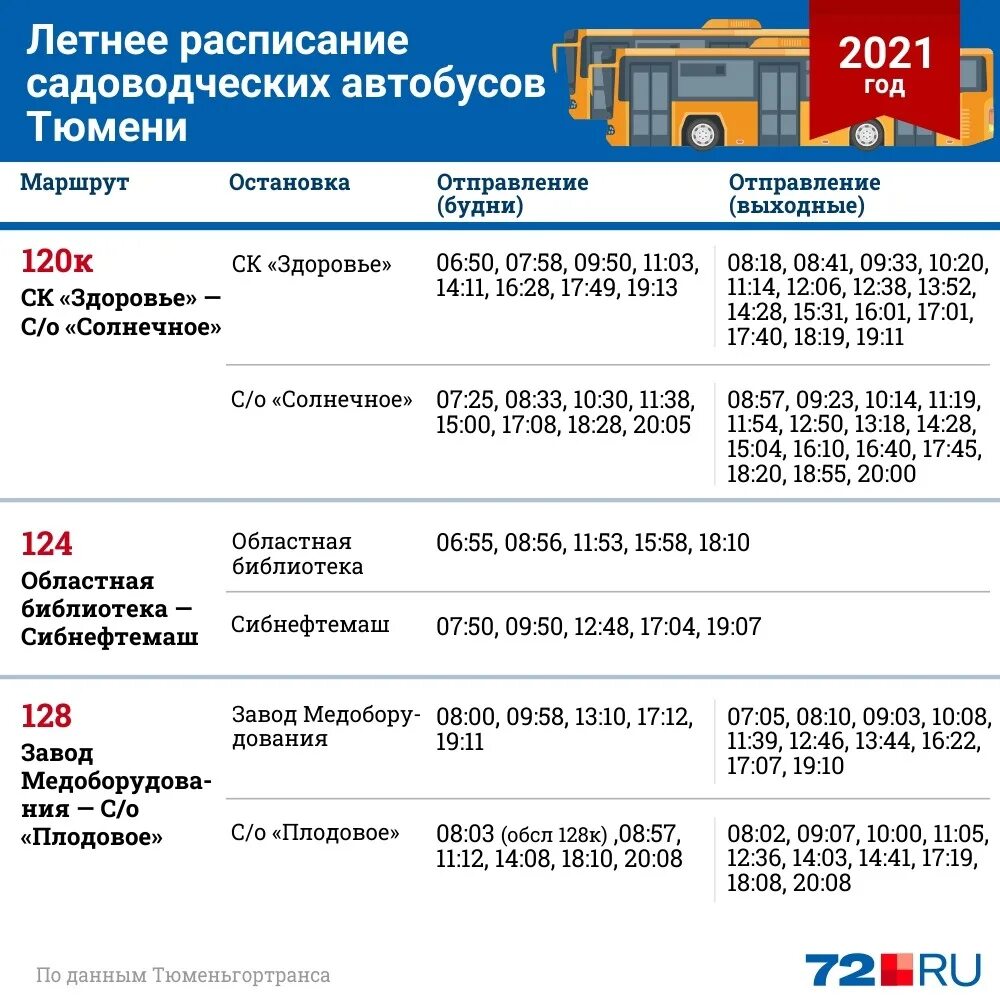 Расписание дачных автобусов Тюмень 2021. Зимнее расписание дачных автобусов Тюмень 2021. Расписание дачных автобусов Тюмень 2021 летнее. Расписание автобусов Тюмень. 51 автобус тюмень расписание