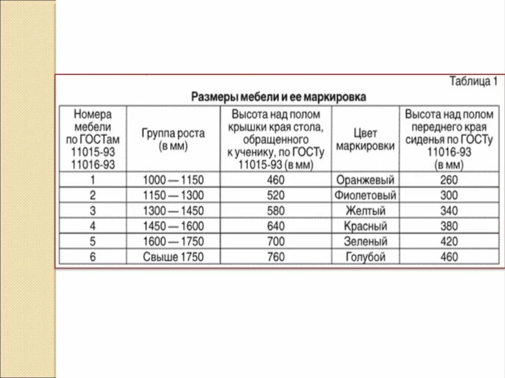 Маркировка школьной мебели САНПИН. САНПИН Размеры школьной мебели. Маркировка мебели. Размер учебной мебели.