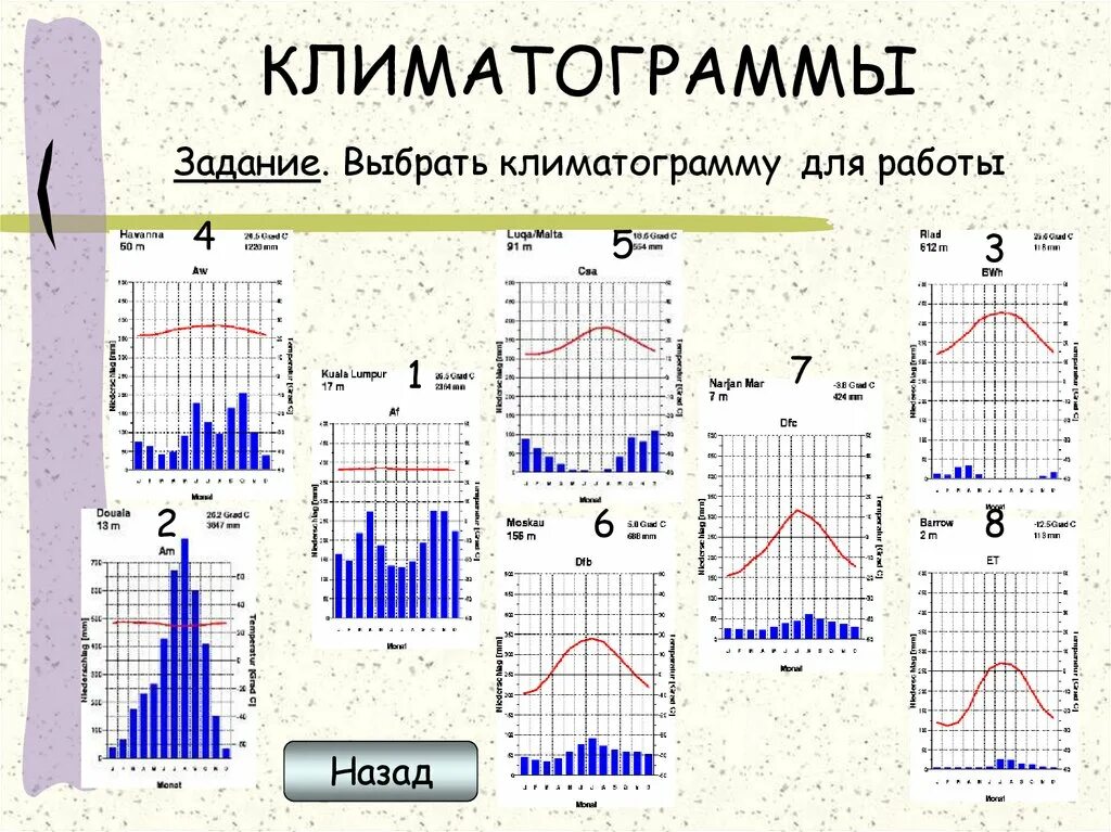 Климатограммы поясов россии 8 класс. Климатограммы поясов Африки 7 класс. Климатограммы 7 класс практическая.