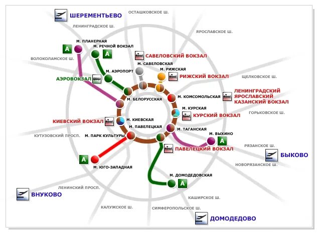 Москва шереметьево какое метро. ЖД вокзалы Москвы на карте. Схема ж/д вокзалов в Москве. Карта метро Москвы с аэропортами. Железнодорожные вокзалы Москвы на карте.