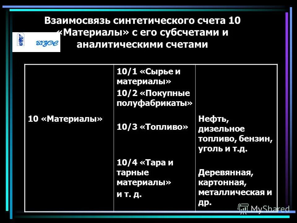 Аналитический синтетический субсчета. Взаимосвязь синтетического, аналитического учета и субсчетов. Субсчета 02 счета. Аналитические счета к синтетическому счету 10 материалы.