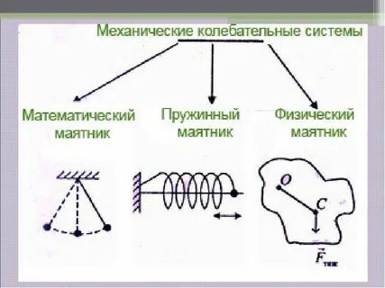 Физический пружинный маятник