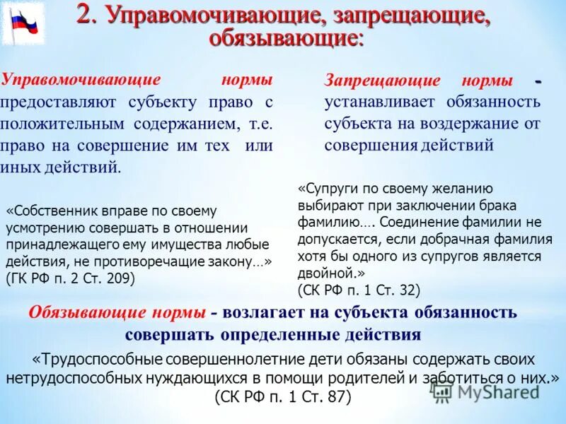 конституционное право управомочивающие. примеры обязывающиенорм права. уполномочивающие нормы права. управомочивающие нормы в конституции. конституционное право управомочивающие.