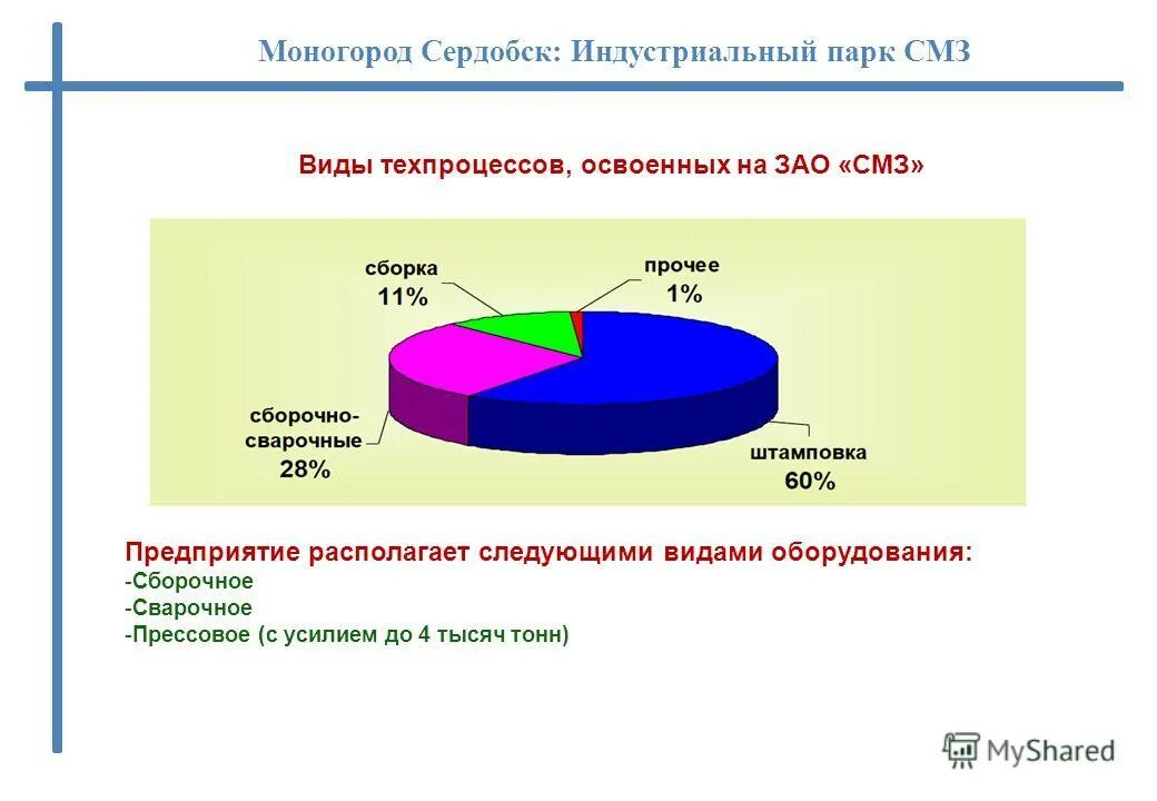 планирование размещения заказа.