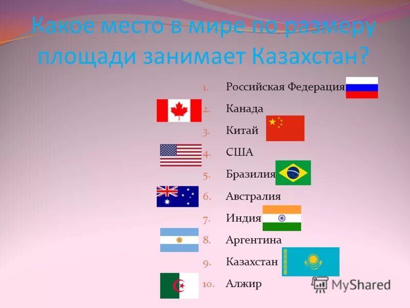 Назови 4 страны. Столица и государство с одним названием. Размер территории США И Китая Индии. Назови 3 страны.