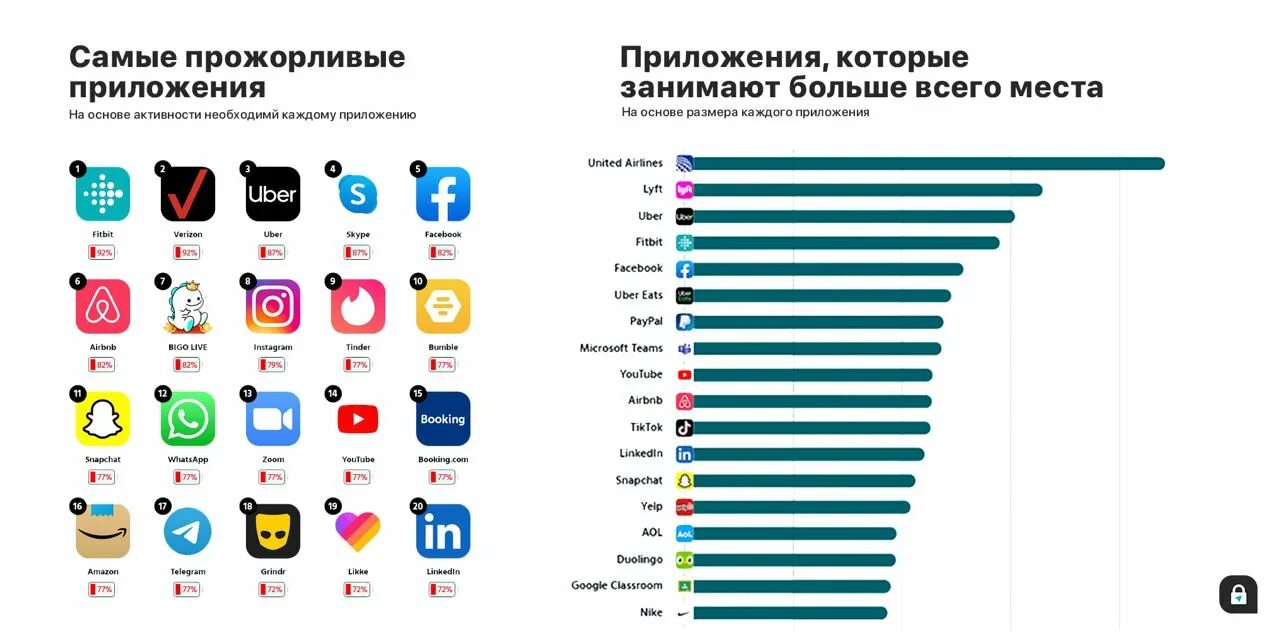 Какое приложение больше всего