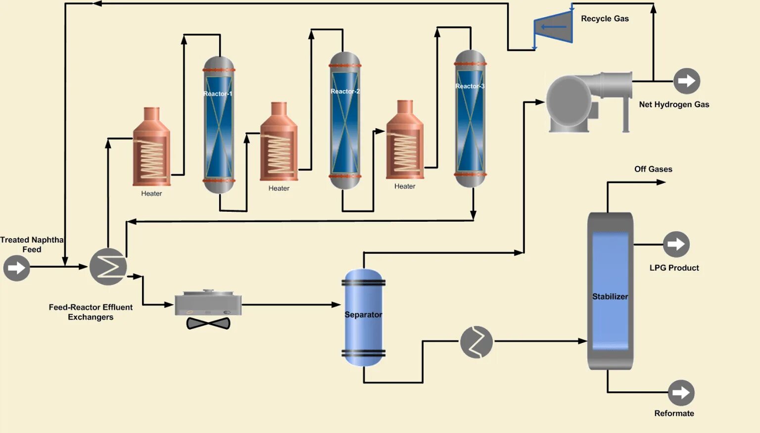 The reform process has proceeded in. Catalytic reforming. reforming process. каталитический риформинг нефти.