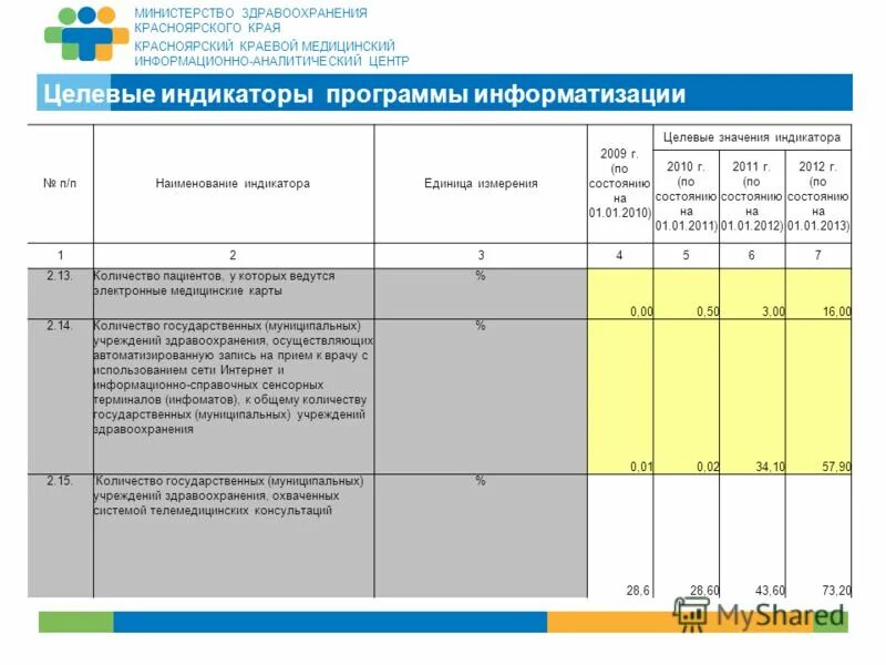 Сайт кмиац красноярского