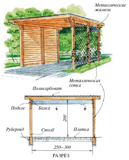 Беседка односкатная размеры. Односкатная беседка 3х4 схема. Схема деревянного навеса с односкатной крышей. Беседка односкатная 3х4 чертежи. Беседка 3 на 4 односкатная чертежи.