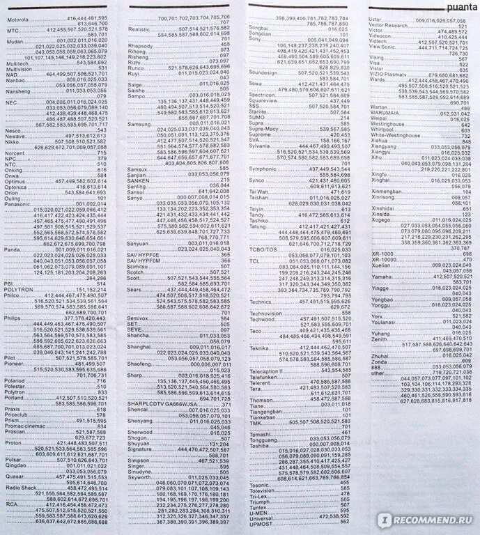 Что значит код телевизора. Универсальный пульт DEXP DZ 498 коды. Универсальный пульт DEXP DZL-453. Универсальный пульт для телевизора DZ-498 коды. Пульт FINEPOWER DZL-453 коды.