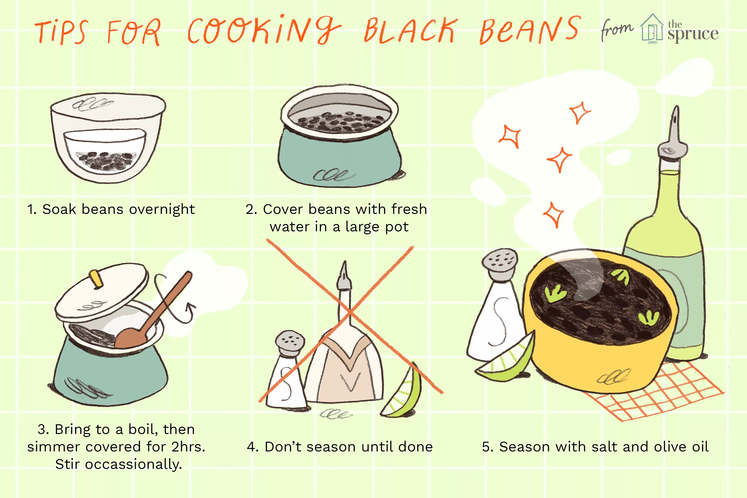 So soaked перевод на русский. How to Cook. To Soak. Soak Black Beans overnight. Рисунок i Love Cooking Recipes.