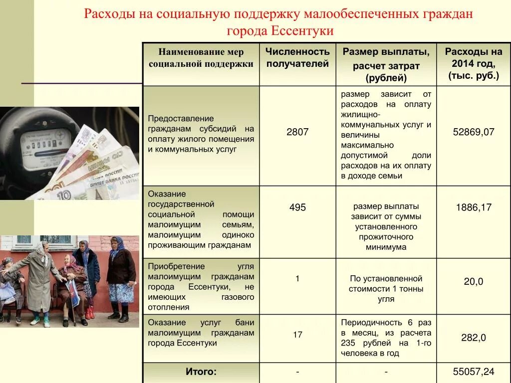 Социальная поддержка малоимущих. Малоимущие граждане. НПА оказание социальной помощи малообеспеченным. Социальная помощь малоимущим гражданам. Государственная социальная поддержка малоимущих