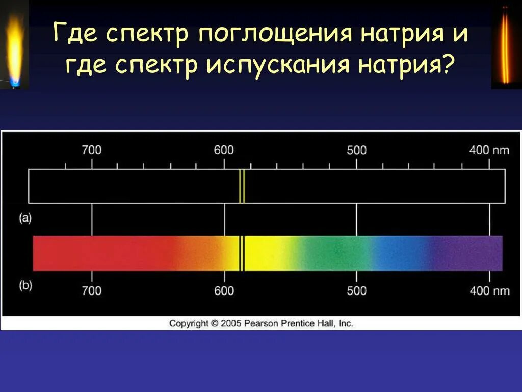 На рисунке приведены спектры излучения атомарных водорода. Спектр спектр испускания спектр поглощения. Спектр испускания натрия. Спектр излучения натрия. Спектральные линии натрия.