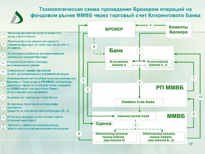 Владелец счета депо. Владелец счета депо