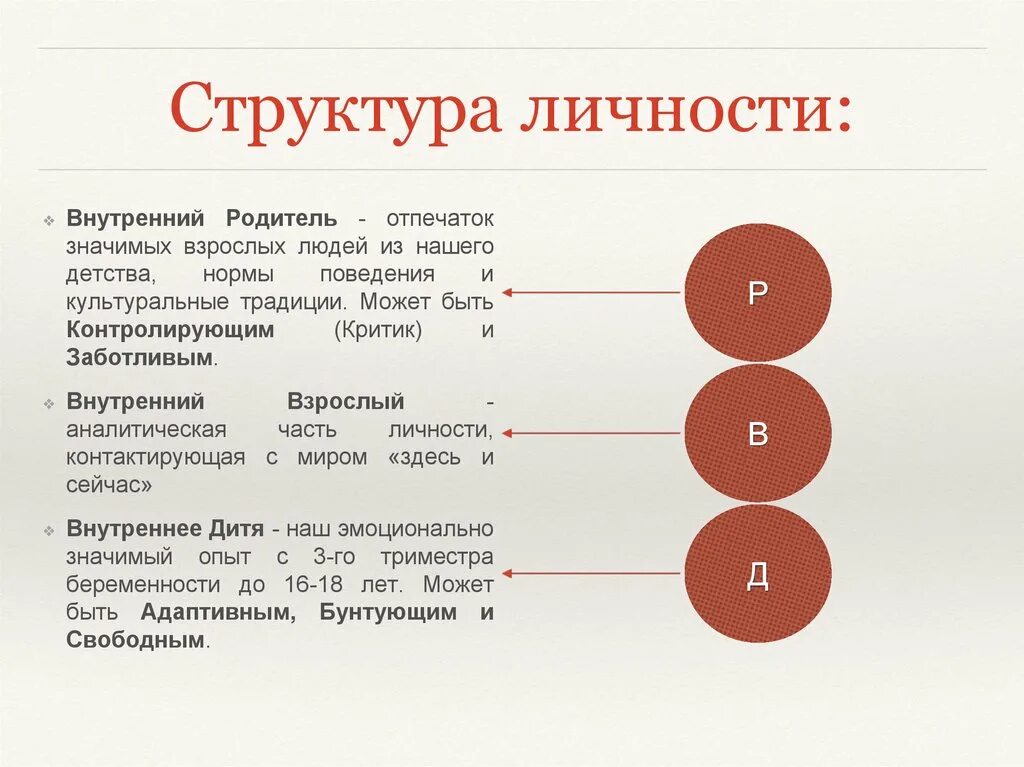 Внутренний ребёнок родитель и взрослый. Структура личности взрослый. Ребенок взрослый и родитель в структуре личности. Структура личности по Берну.