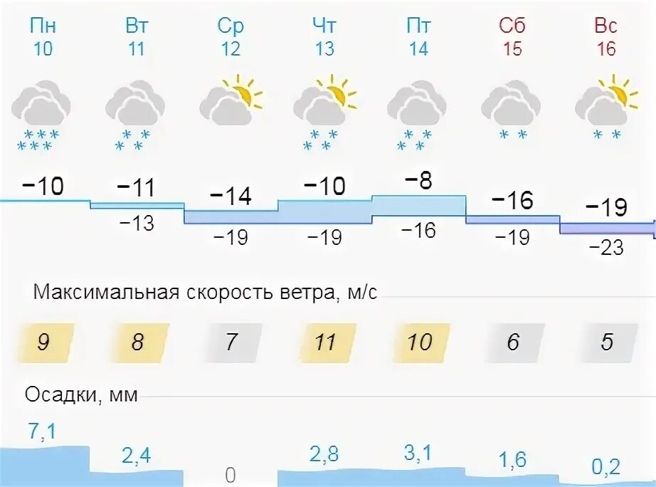 Погода октябрьский поселок на 10 день. Погода Октябрьский Башкортостан. Погода Октябрьский Башкортостан на неделю. Погода Октябрьский. Погода в Октябрьском на 10 дней.