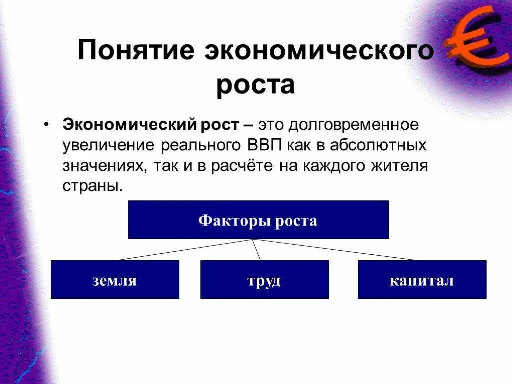 Экономические факторы егэ. Экономический рост это в обществознании. Экономический рост определение. Экономический рост понятие Обществознание. Понятие экономического роста.