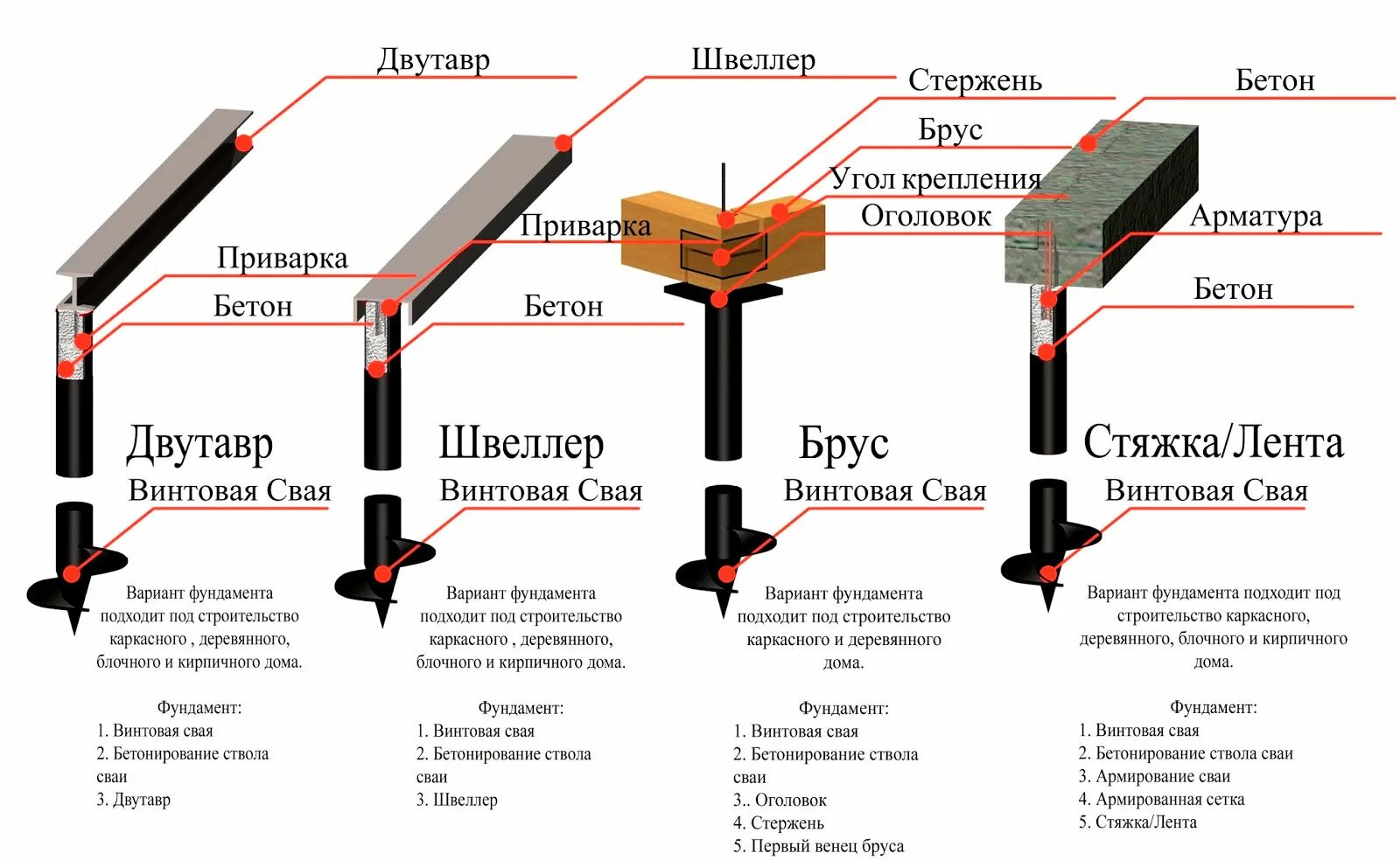 Какие винтовые сваи для каркасного дома. Фундамент на винтовых сваях с ростверком. Винтовая свая 89 х 2000. Кронштейн для обвязки винтовых свай для фундамента. Обвязка винтовых свай чертеж.