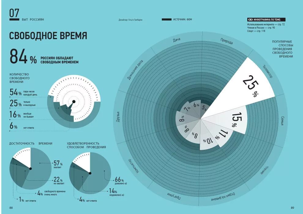 Свободное количество. Необычная инфографика. Инфографика Россия в цифрах. Инфографика статистика. Россия в цифрах.