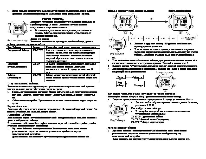 Инструкция часов электроника