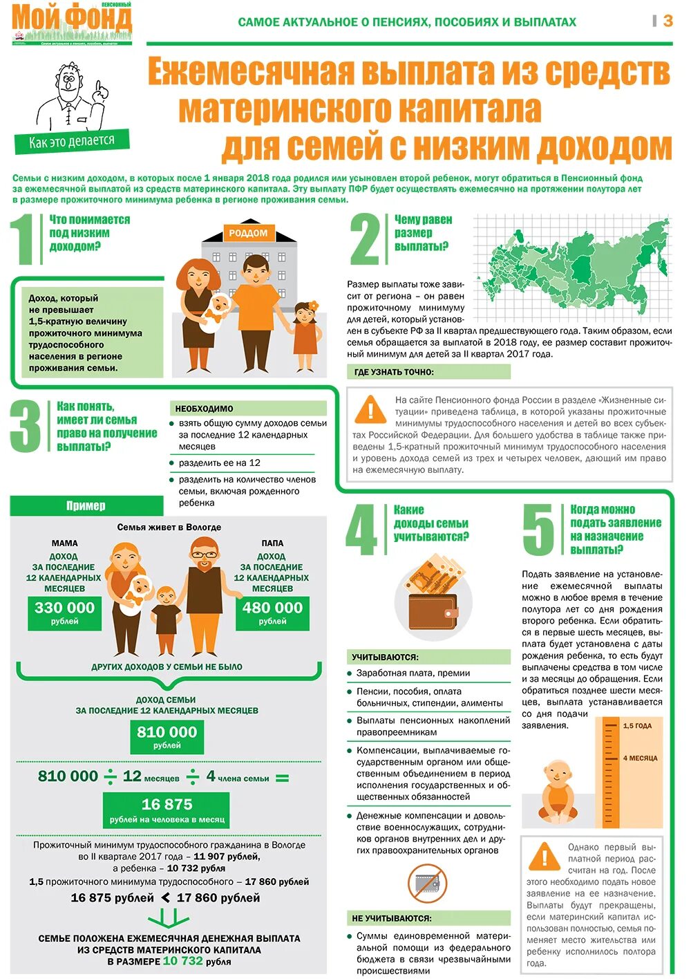 Ежемесячная сумма из материнского капитала. Ежемесячная выплаты из маткапиталла. Ежемесячная выплата из материнского капитала. Ежемесячные выплаты с мат капитала. Период дохода для выплаты из материнского капитала.