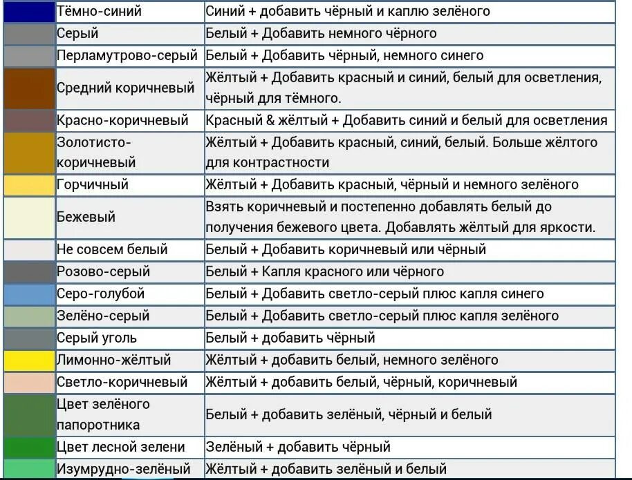 Какую краску смешать чтобы получить серый цвет. Смешивание цветов таблица. Таблица смешения цветов. Таблица смешеварие красок. Таблица Чмешивания цвететов.