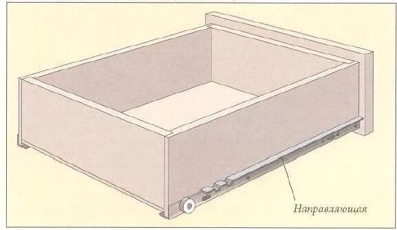 Сборка выдвижных ящиков. Конструкция выдвижного ящика. Сборка выдвижных ящиков на роликовых направляющих. Выдвижной ящик.