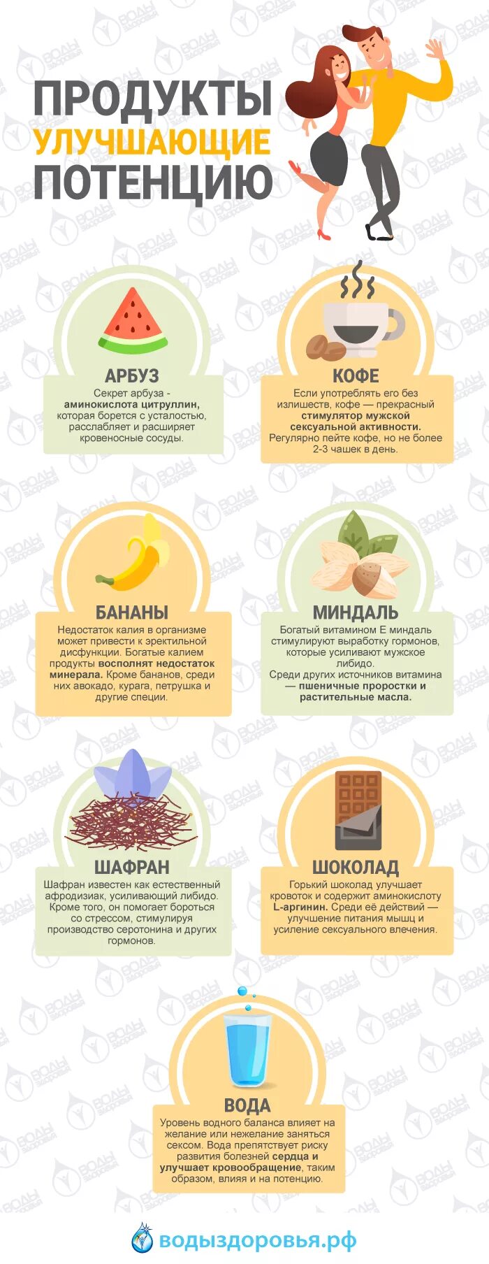 Повысить влечение у мужчин. Еда для улучшения потенции. Продукты полезные для потенции. Продукты усиливающие потенцию. Продукты для усиления мужской потенции.