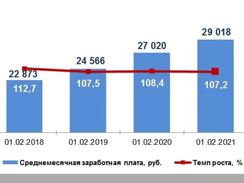 Минимальная оплата труда в алтайском крае 2024