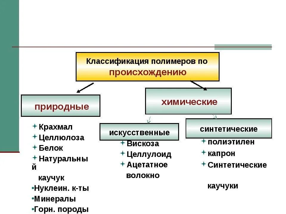 Природные вещества химия