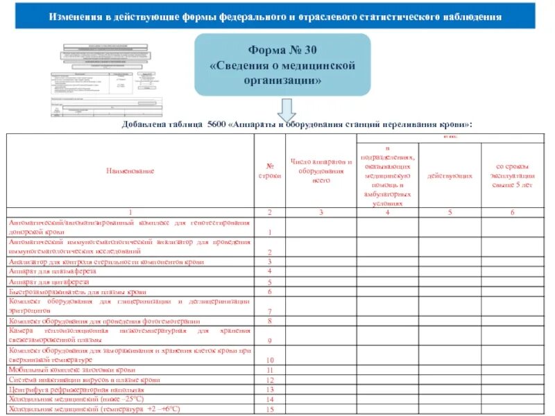 Табель форм статистической отчетности о деятельности судов. Таблица 5600 форма 30. Форма 30 статистика годовая сведения о медицинской организации. Статистическая форма 30 здравоохранения. Форма федерального статистического наблюдения 30.