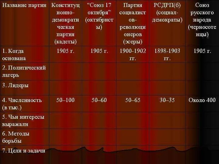 Название партии. Кадеты партия численность. Название партии придумать. Интересные названия партий. Полное название партии