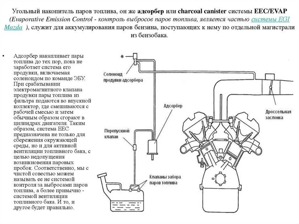 Симптомы абсорбера. Адсорбер системы улавливания паров топлива. Электромагнитный клапан системы улавливания паров топлива. Схема системы улавливания паров бензина. Клапан улавливания паров бензина Montero Sport.