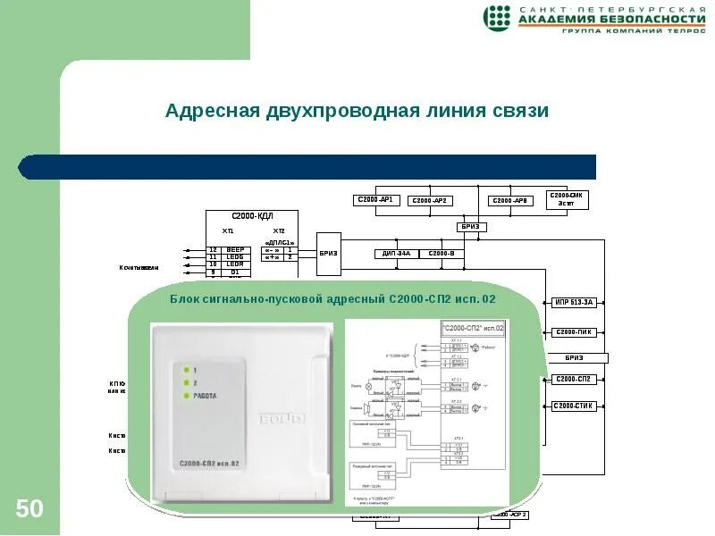 Адресная линия связи. Блок сигнальный адресный с 2000 сп2. Блок сигнально-пусковой с2000-сп2. Блок сигнально -пусковой с 2000- СП 2 исп. С2000-сп1 исп.01.