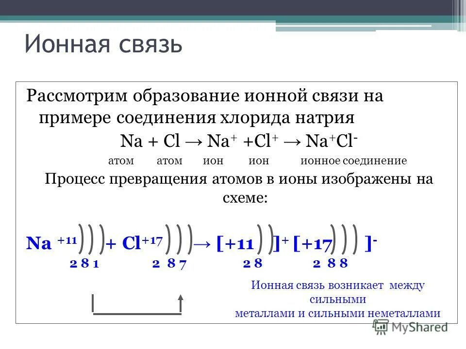 Ионные соединения примеры