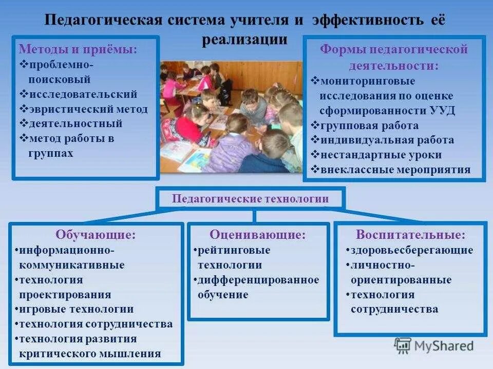 Приемы формы работы. Методы работы педагога. методы и приемы учителя. методы и приемы педагога. методы, приемы, формы работы.