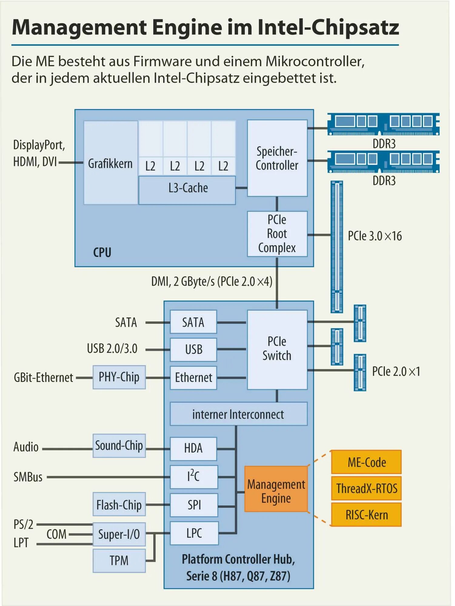 Me management engine. Intel management engine. прошивка intel management engine. intel me. intel management engine driver.