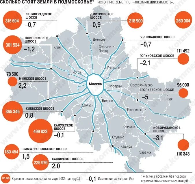 Москва сколько стоит участок. Карта стоимости земли в Московской области. Города Подмосковья. Средняя стоимость земельного участка. Сколько стоит сотка земли.