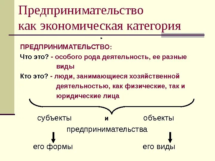 Экономическая категория выражающая. Предпринимательская деятельность как экономическая категория. Экономические категории. Основные категории экономики. Перечислите экономические категории.