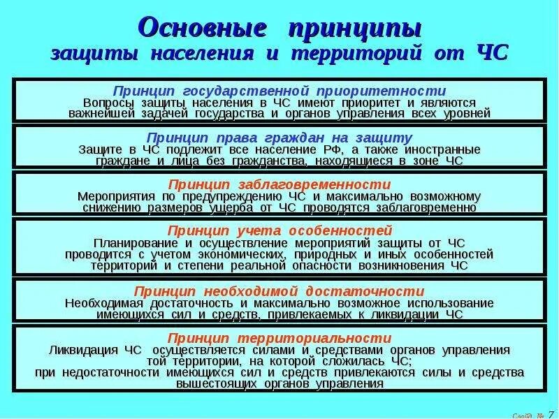 Основные принципы защиты людей. Основные принципы защиты населения в РФ от ЧС. Основные принципы защиты населения при ЧС. Принципы мероприятия и способы защиты населения и территорий в ЧС. Основные принципы защиты населения в ЧС В РФ.